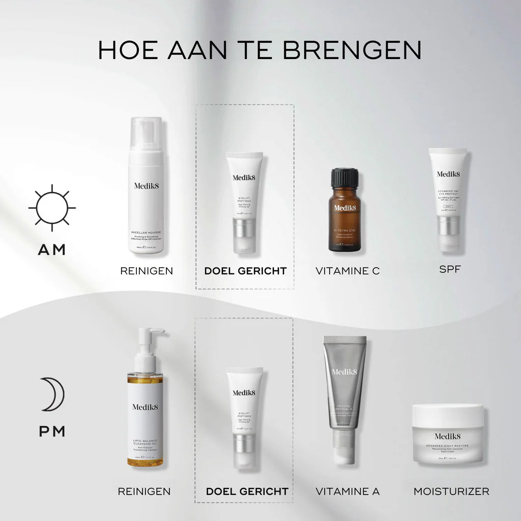 Eyelift Peptides